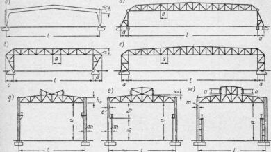 Photo of Конструкция рамы и ее материалы
