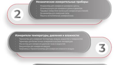 Photo of Основы проверки и ее значение